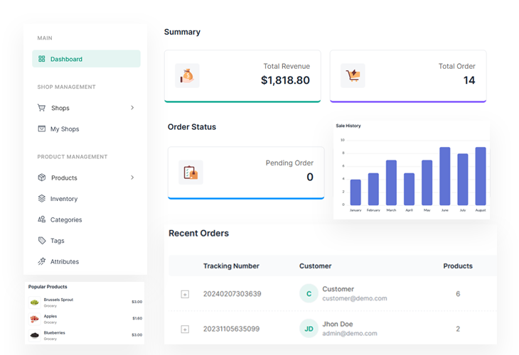Restaurant admin panel to manage food delivery