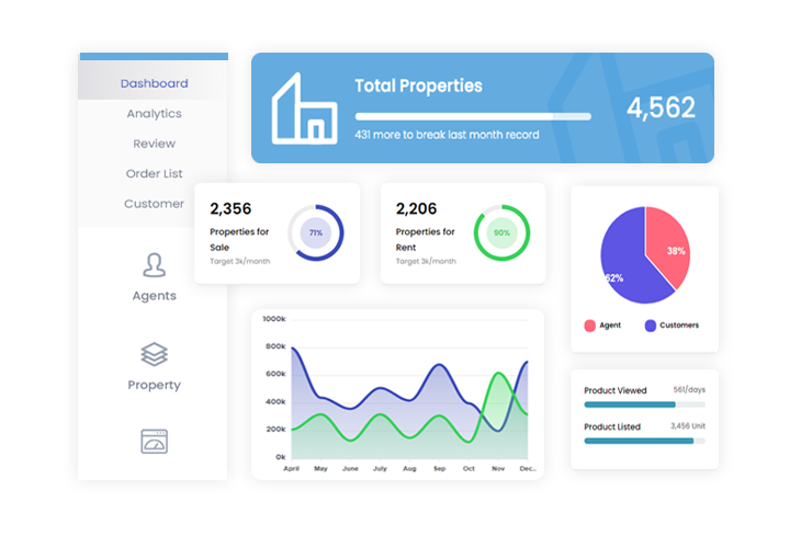 Restaurant admin panel to manage food delivery