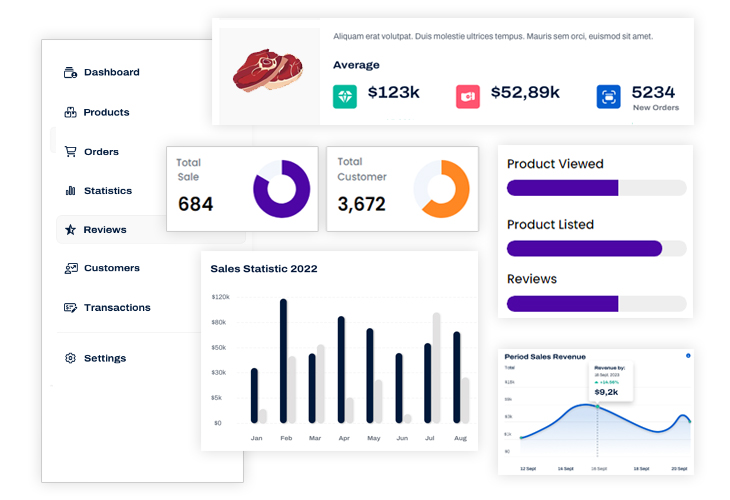 Restaurant admin panel to manage food delivery